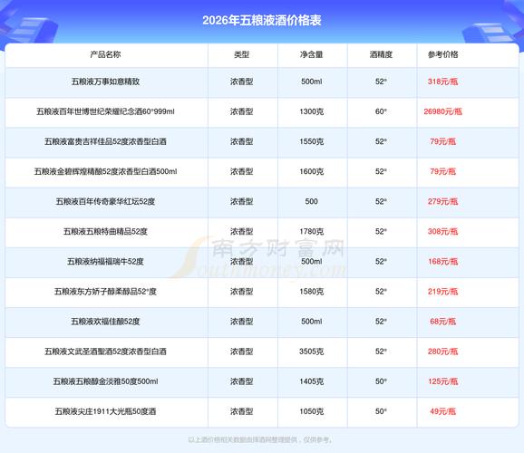 茅台涨价后，五粮液跟不跟？2026年五粮液价格与选购全解析